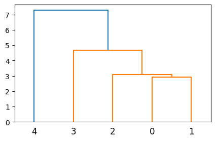../_images/1dcb527236a82e87563572ff6dc58c981e2d32d73bda70f22afd54119527a749.png